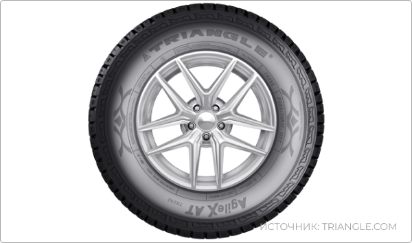 Triangle Group TR292